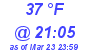 Milwaukee Weather Dewpoint High High Today