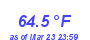 Milwaukee WeatherHeat Index High Month