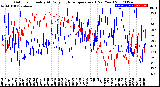 Milwaukee Weather Outdoor Humidity<br>At Daily High<br>Temperature<br>(Past Year)