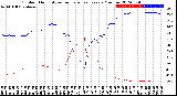 Milwaukee Weather Outdoor Humidity<br>vs Temperature<br>Every 5 Minutes