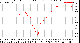 Milwaukee Weather Outdoor Humidity<br>Every 5 Minutes<br>(24 Hours)