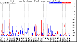 Milwaukee Weather Outdoor Rain<br>Daily Amount<br>(Past/Previous Year)