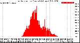 Milwaukee Weather Solar Radiation<br>per Minute<br>(24 Hours)