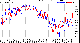 Milwaukee Weather Outdoor Temperature<br>Daily High<br>(Past/Previous Year)