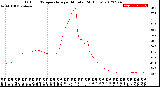 Milwaukee Weather Outdoor Temperature<br>per Minute<br>(24 Hours)