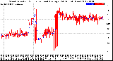 Milwaukee Weather Wind Direction<br>Normalized and Average<br>(24 Hours) (New)