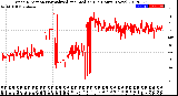 Milwaukee Weather Wind Direction<br>Normalized and Median<br>(24 Hours) (New)