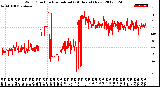 Milwaukee Weather Wind Direction<br>Normalized<br>(24 Hours) (New)