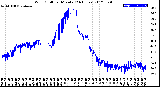 Milwaukee Weather Wind Chill<br>per Minute<br>(24 Hours)