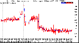 Milwaukee Weather Wind Direction<br>Normalized and Average<br>(24 Hours) (Old)