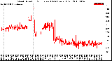 Milwaukee Weather Wind Direction<br>Normalized<br>(24 Hours) (Old)