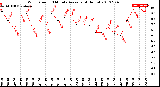 Milwaukee Weather Wind Speed<br>10 Minute Average<br>(4 Hours)