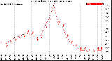 Milwaukee Weather Heat Index<br>(24 Hours)