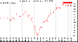 Milwaukee Weather Outdoor Humidity<br>(24 Hours)