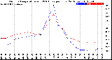 Milwaukee Weather Outdoor Temperature<br>vs THSW Index<br>per Hour<br>(24 Hours)