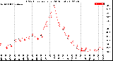 Milwaukee Weather THSW Index<br>per Hour<br>(24 Hours)