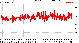 Milwaukee Weather Wind Direction<br>Normalized<br>(24 Hours) (New)