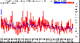 Milwaukee Weather Wind Speed<br>Actual and 10 Minute<br>Average<br>(24 Hours) (New)