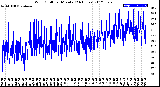 Milwaukee Weather Wind Chill<br>per Minute<br>(24 Hours)