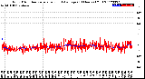 Milwaukee Weather Wind Direction<br>Normalized and Average<br>(24 Hours) (Old)