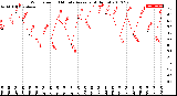 Milwaukee Weather Wind Speed<br>10 Minute Average<br>(4 Hours)