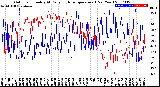 Milwaukee Weather Outdoor Humidity<br>At Daily High<br>Temperature<br>(Past Year)