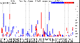 Milwaukee Weather Outdoor Rain<br>Daily Amount<br>(Past/Previous Year)