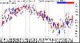 Milwaukee Weather Outdoor Temperature<br>Daily High<br>(Past/Previous Year)