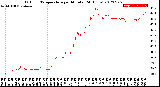 Milwaukee Weather Outdoor Temperature<br>per Minute<br>(24 Hours)