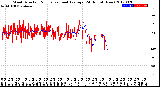 Milwaukee Weather Wind Direction<br>Normalized and Average<br>(24 Hours) (New)