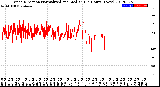 Milwaukee Weather Wind Direction<br>Normalized and Median<br>(24 Hours) (New)