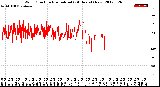 Milwaukee Weather Wind Direction<br>Normalized<br>(24 Hours) (New)