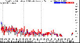 Milwaukee Weather Wind Speed<br>Actual and 10 Minute<br>Average<br>(24 Hours) (New)