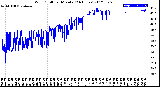 Milwaukee Weather Wind Chill<br>per Minute<br>(24 Hours)