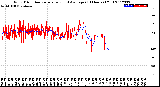 Milwaukee Weather Wind Direction<br>Normalized and Average<br>(24 Hours) (Old)