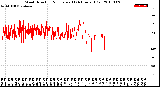 Milwaukee Weather Wind Direction<br>Normalized<br>(24 Hours) (Old)