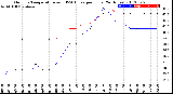 Milwaukee Weather Outdoor Temperature<br>vs THSW Index<br>per Hour<br>(24 Hours)