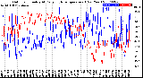 Milwaukee Weather Outdoor Humidity<br>At Daily High<br>Temperature<br>(Past Year)