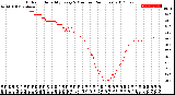 Milwaukee Weather Outdoor Humidity<br>Every 5 Minutes<br>(24 Hours)