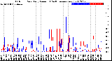 Milwaukee Weather Outdoor Rain<br>Daily Amount<br>(Past/Previous Year)