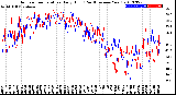 Milwaukee Weather Outdoor Temperature<br>Daily High<br>(Past/Previous Year)