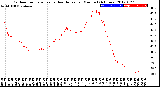 Milwaukee Weather Outdoor Temperature<br>vs Heat Index<br>per Minute<br>(24 Hours)