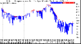 Milwaukee Weather Outdoor Temperature<br>vs Wind Chill<br>per Minute<br>(24 Hours)