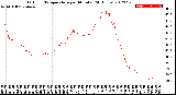 Milwaukee Weather Outdoor Temperature<br>per Minute<br>(24 Hours)