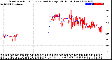 Milwaukee Weather Wind Direction<br>Normalized and Average<br>(24 Hours) (New)