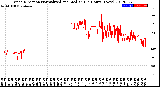 Milwaukee Weather Wind Direction<br>Normalized and Median<br>(24 Hours) (New)