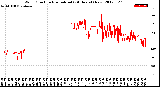 Milwaukee Weather Wind Direction<br>Normalized<br>(24 Hours) (New)