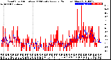 Milwaukee Weather Wind Speed<br>Actual and 10 Minute<br>Average<br>(24 Hours) (New)