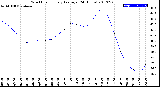 Milwaukee Weather Wind Chill<br>Hourly Average<br>(24 Hours)