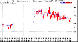 Milwaukee Weather Wind Direction<br>Normalized and Average<br>(24 Hours) (Old)